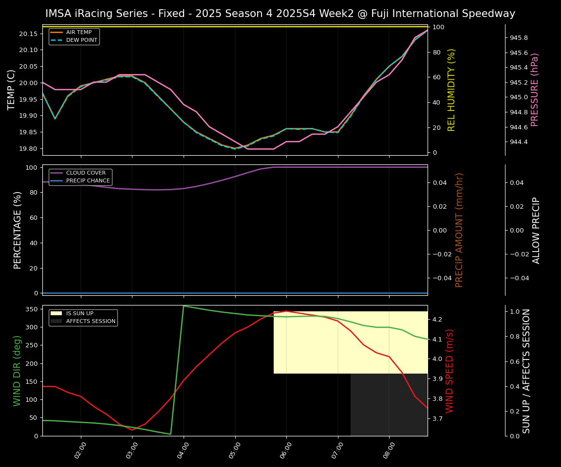 Forecast 2025S4-5770-1 file