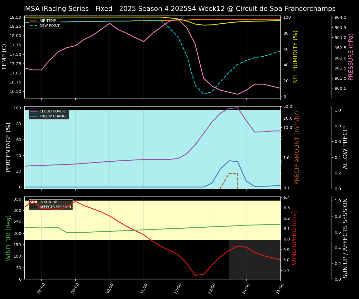 Forecast 2025S4-5770-11 file 