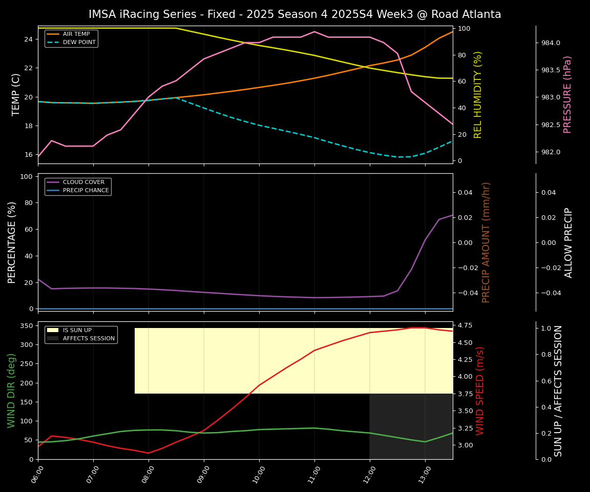 Forecast 2025S4-5770-2 file 