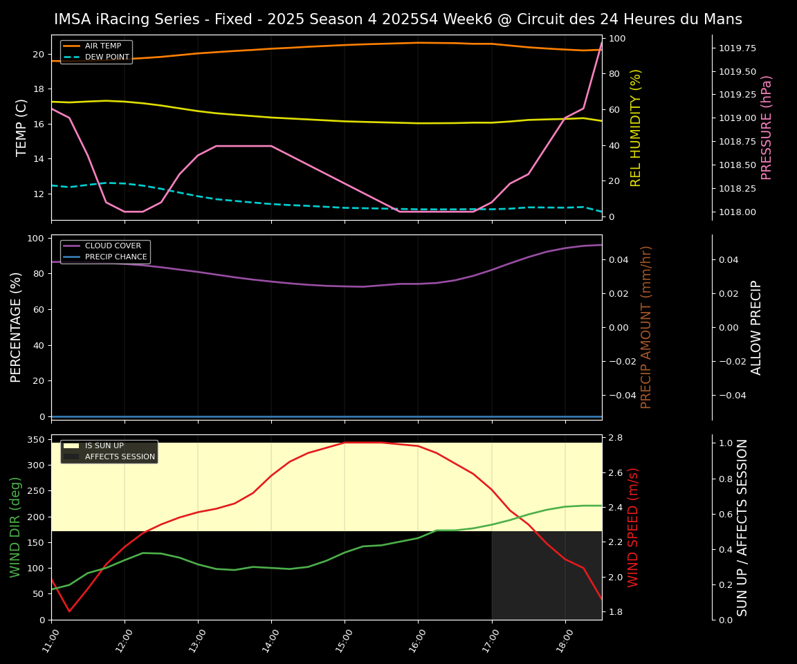 Forecast 2025S4-5770-5 file 