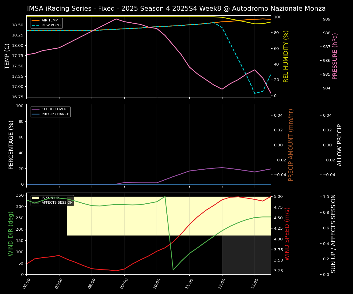 Forecast 2025S4-5770-7 file