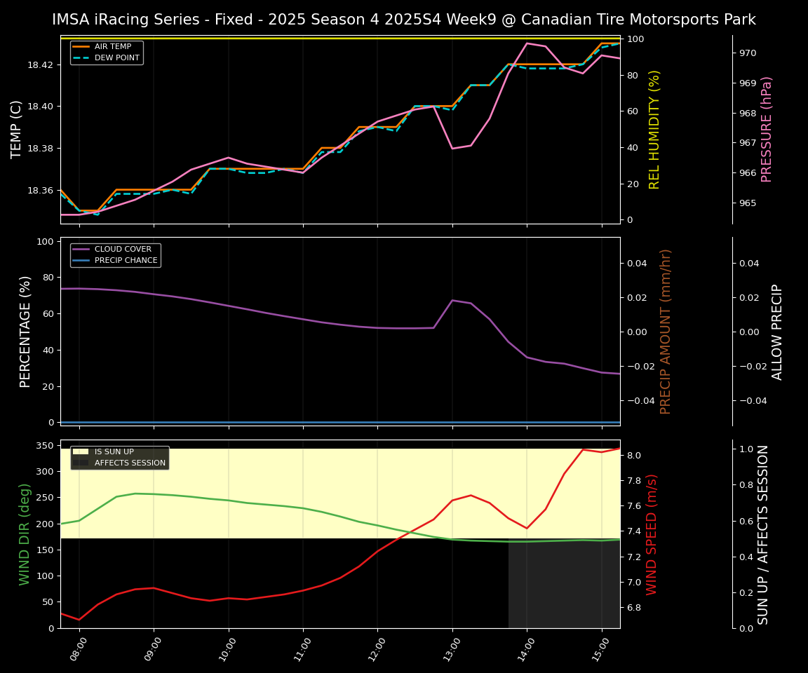 Forecast 2025S4-5770-8 file