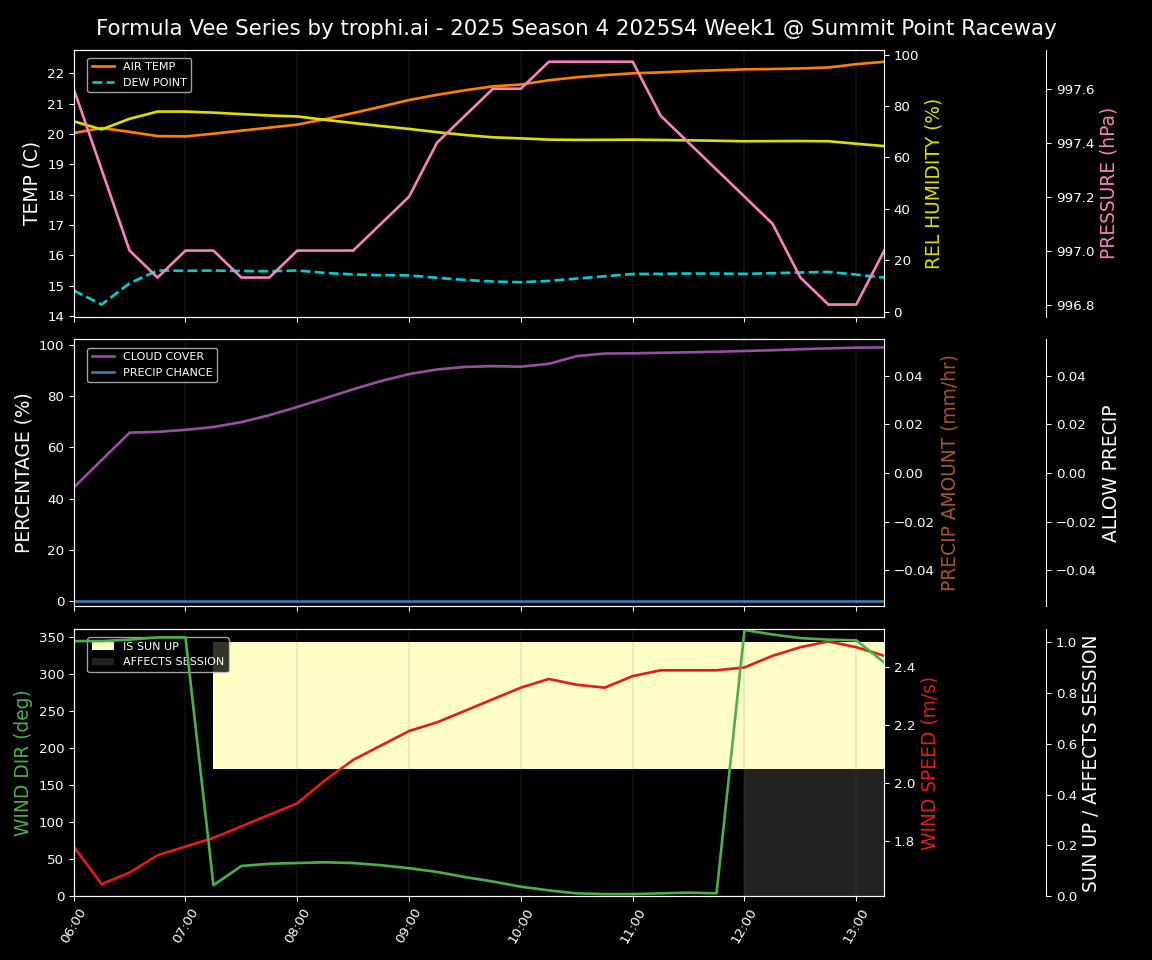 Forecast 2025S4-5771-0 file