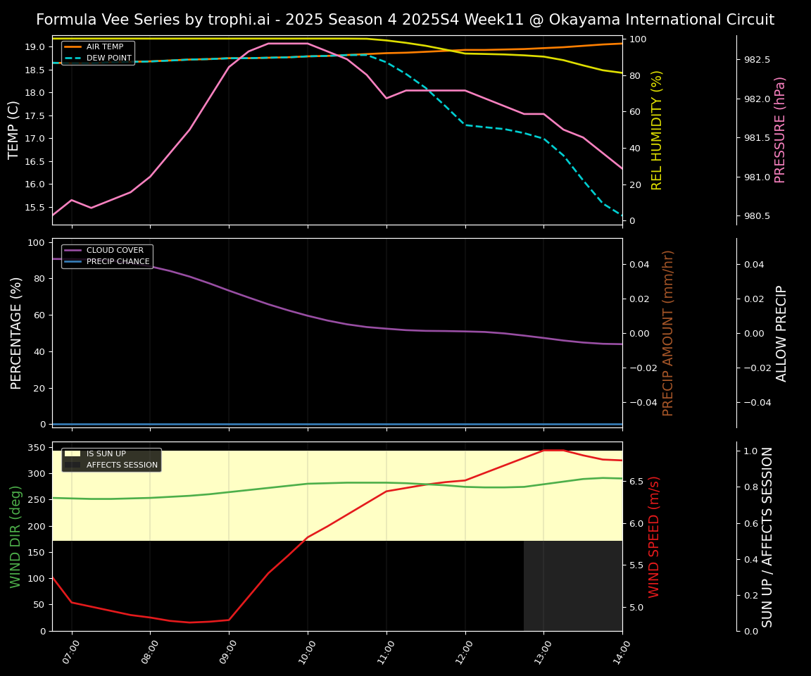 Forecast 2025S4-5771-10 file