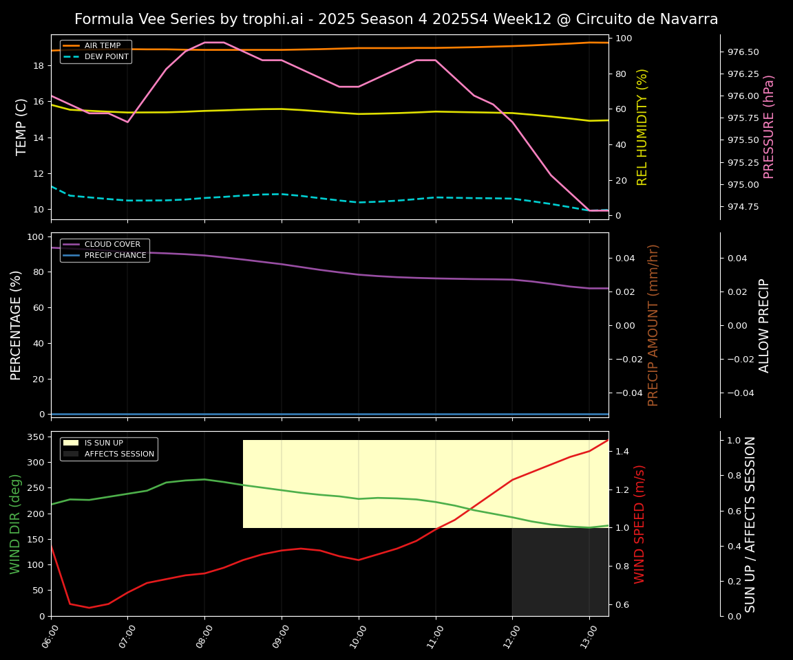Forecast 2025S4-5771-11 file