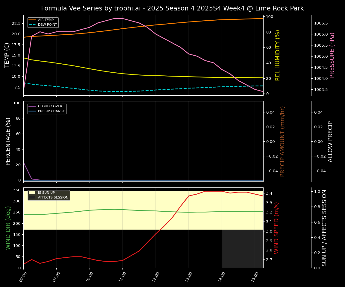 Forecast 2025S4-5771-3 file