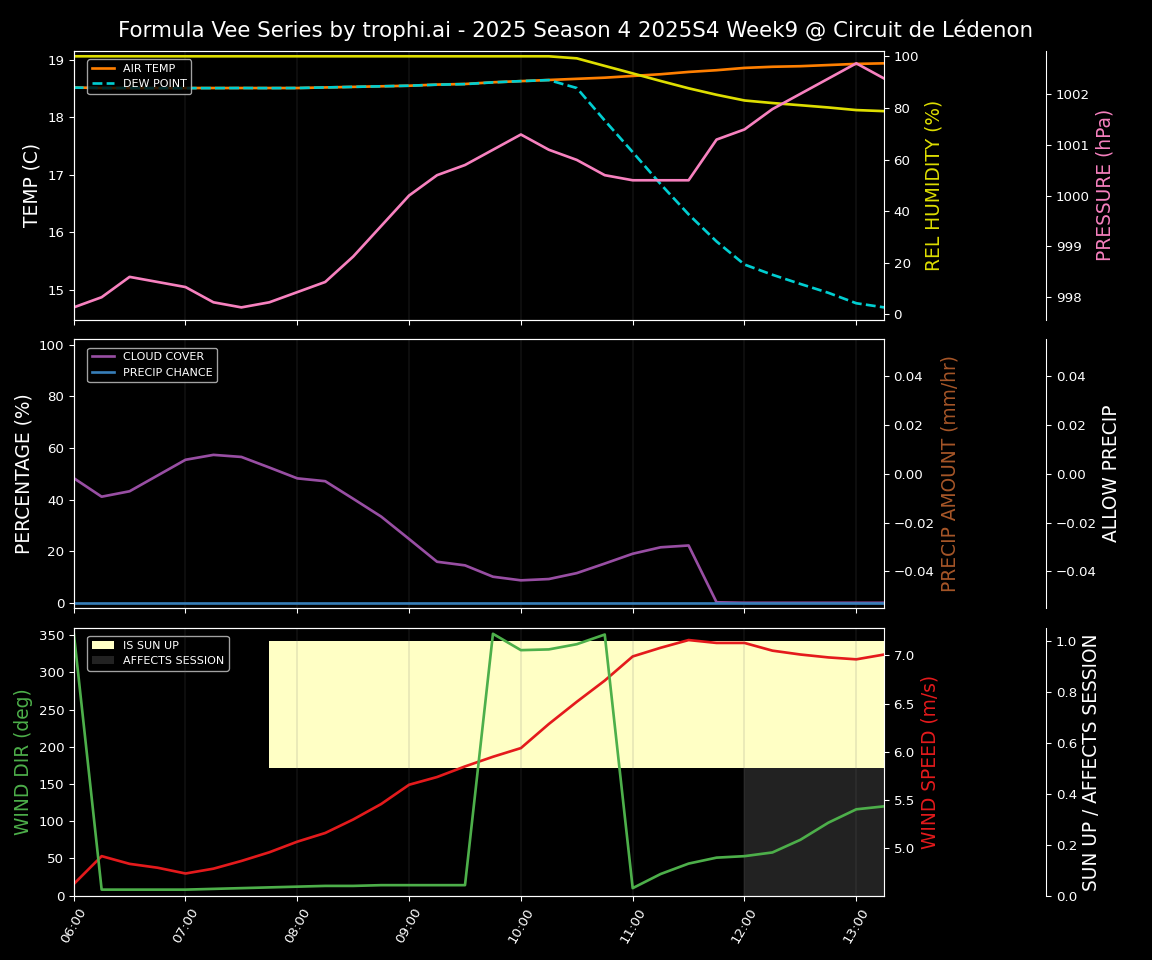 Forecast 2025S4-5771-8 file 