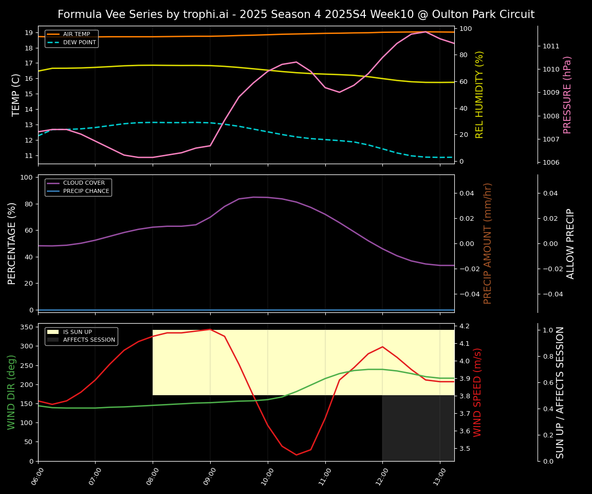 Forecast 2025S4-5771-9 file