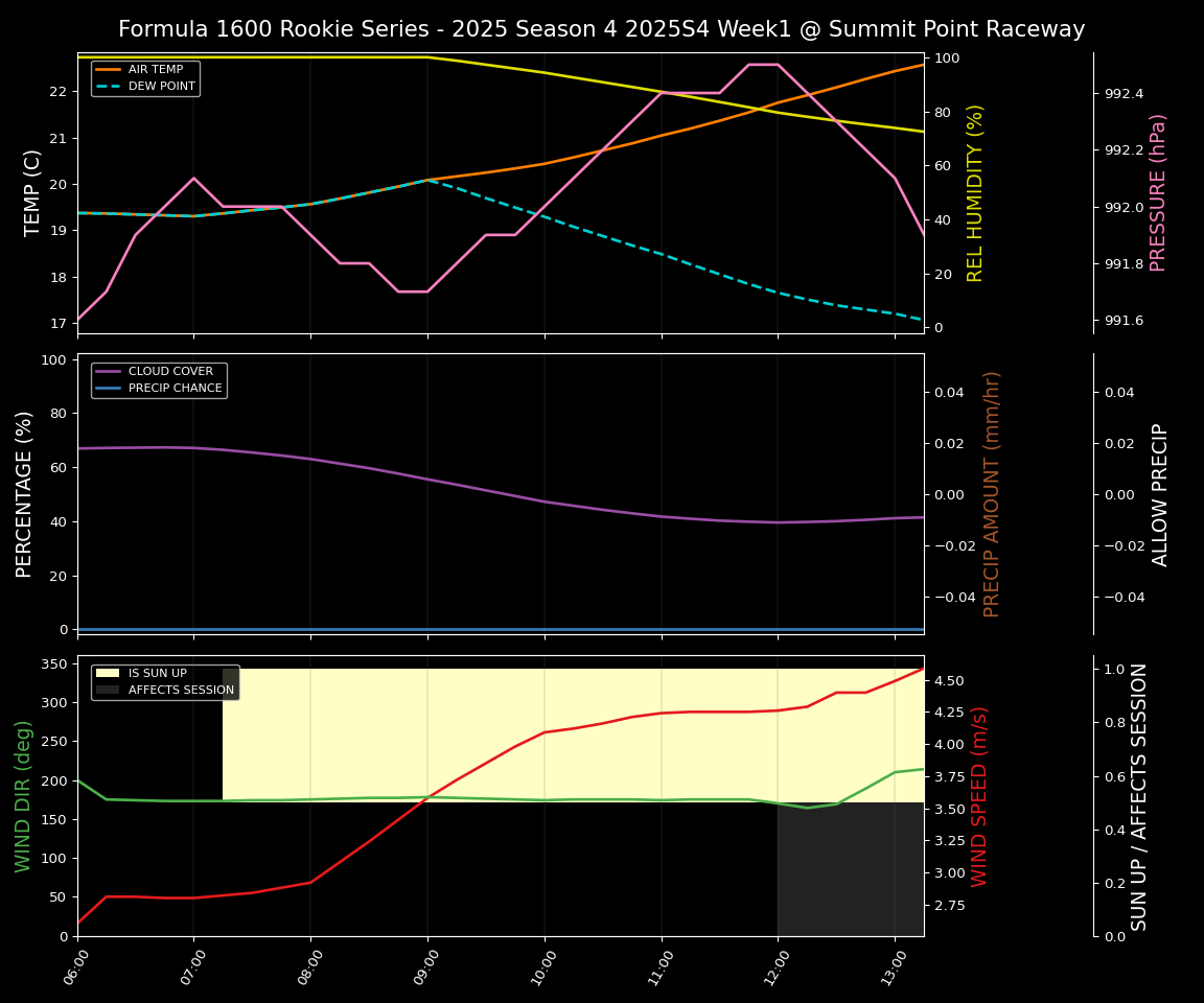 Forecast 2025S4-5772-0 file 