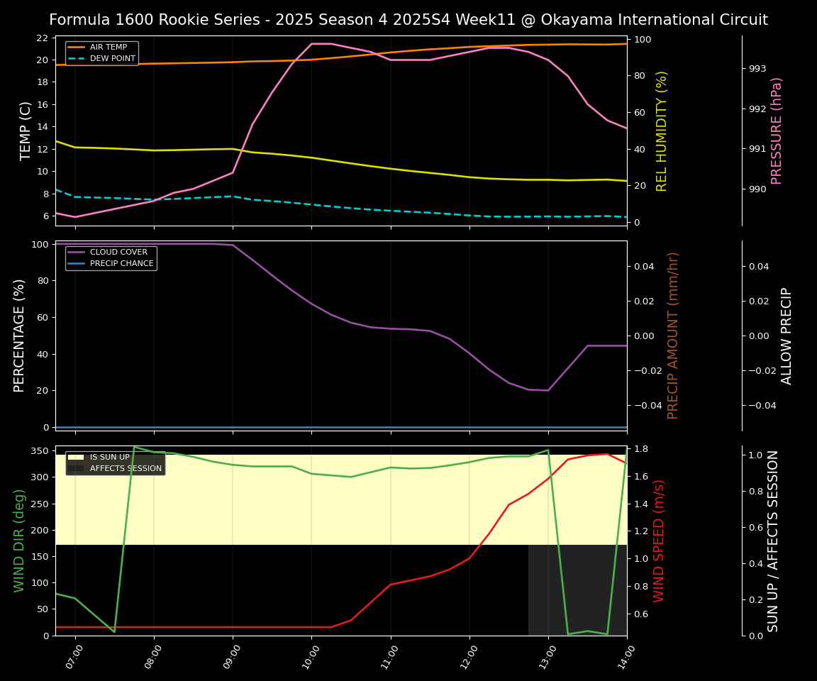 Forecast 2025S4-5772-10 file 