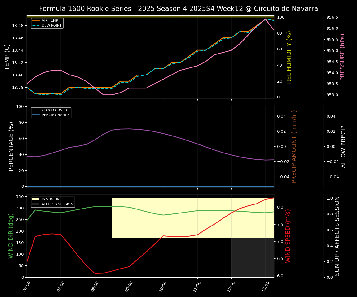 Forecast 2025S4-5772-11 file 