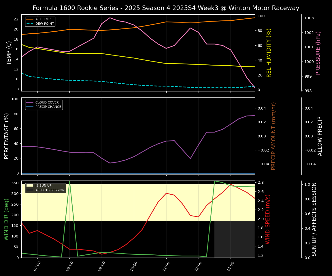 Forecast 2025S4-5772-2 file 