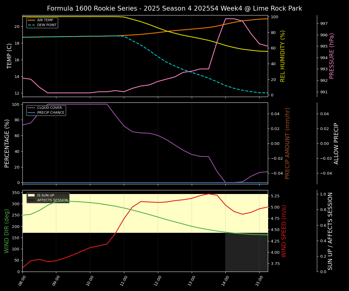Forecast 2025S4-5772-3 file
