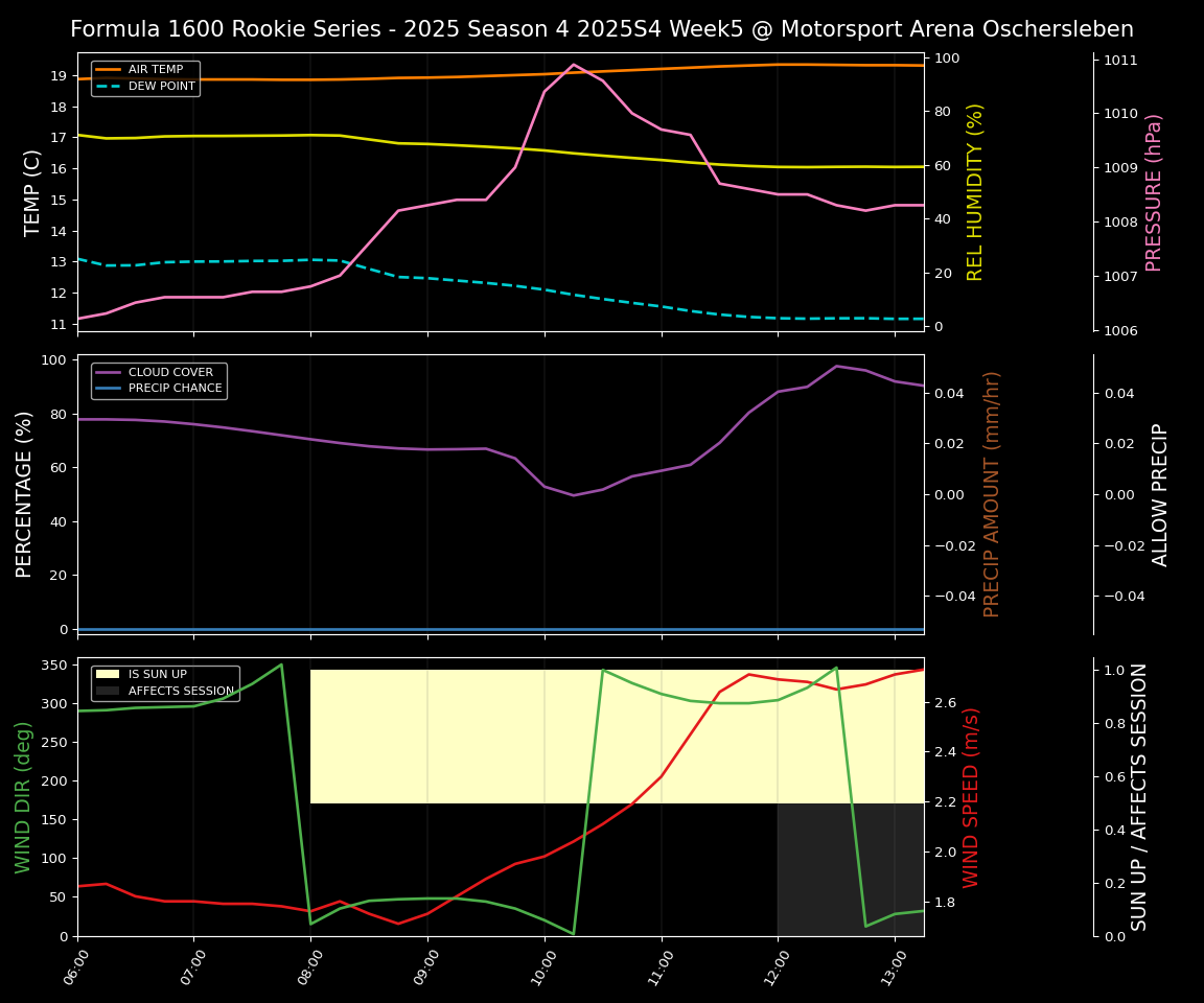 Forecast 2025S4-5772-4 file 