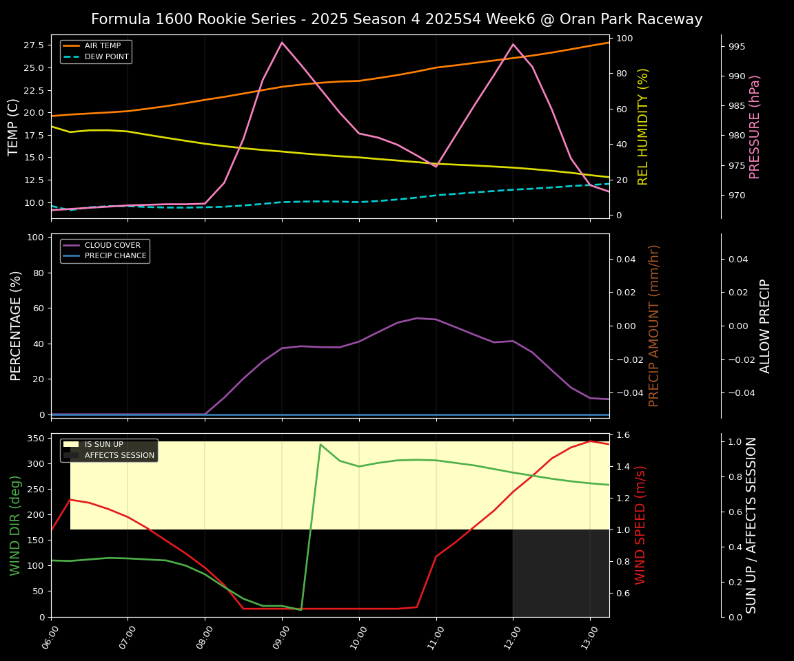 Forecast 2025S4-5772-5 file