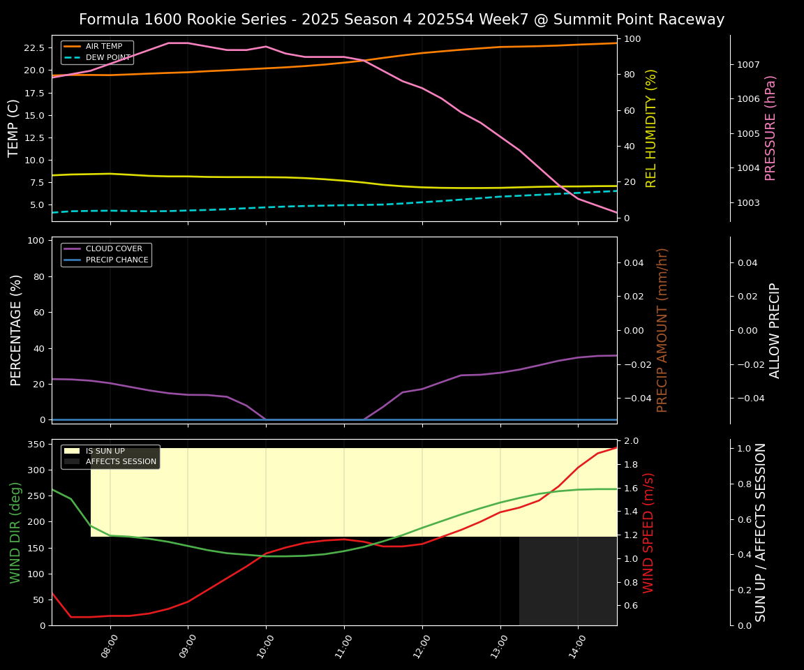 Forecast 2025S4-5772-6 file