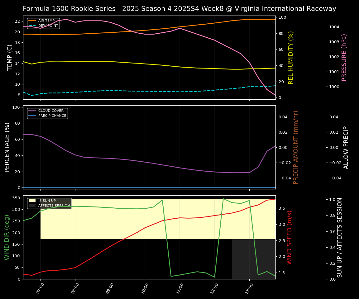 Forecast 2025S4-5772-7 file 