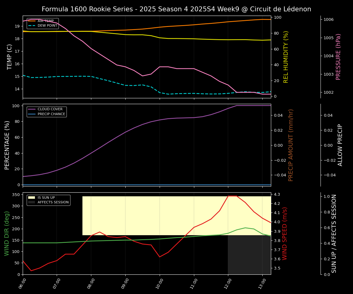 Forecast 2025S4-5772-8 file 
