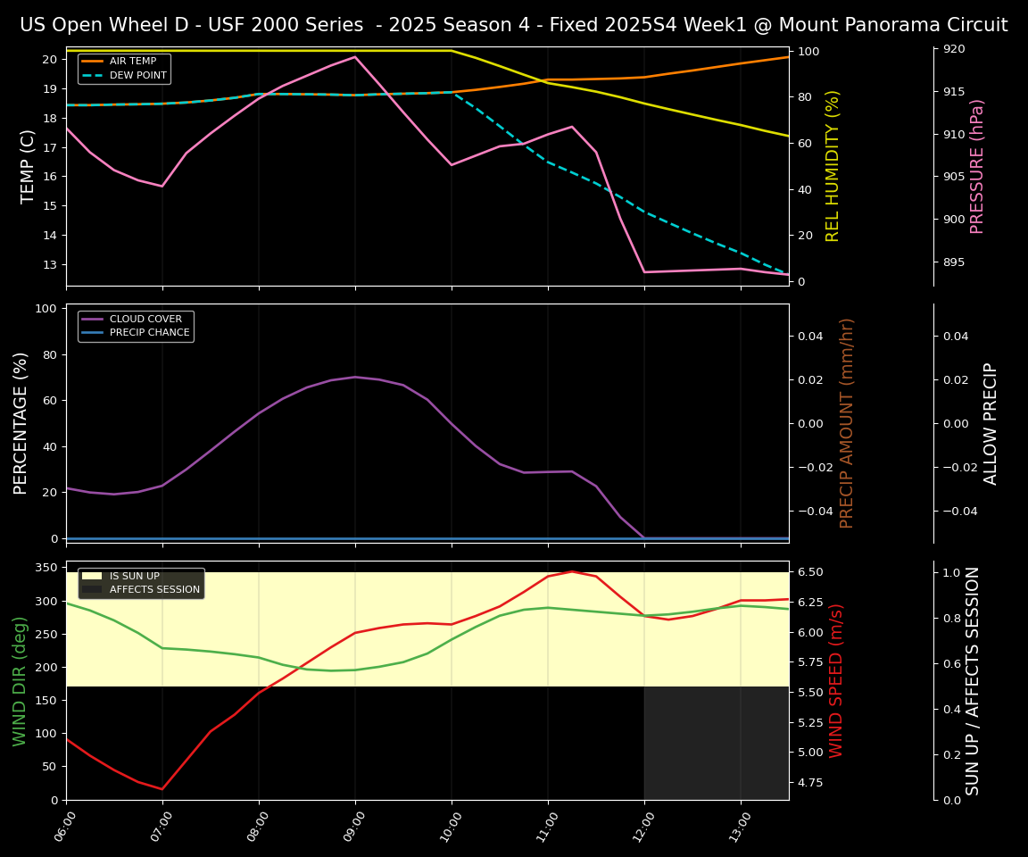 Forecast 2025S4-5773-0 file 