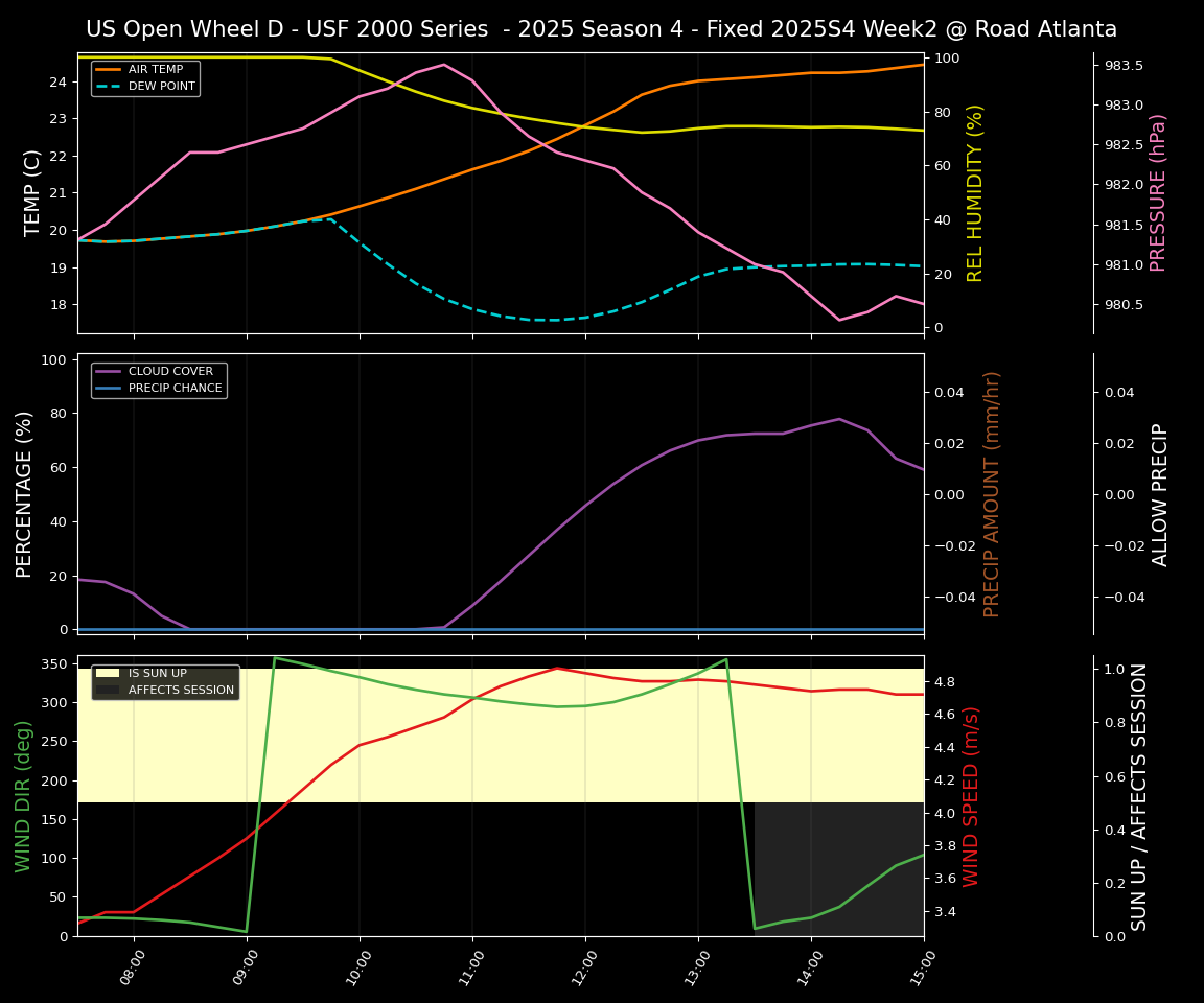 Forecast 2025S4-5773-1 file 
