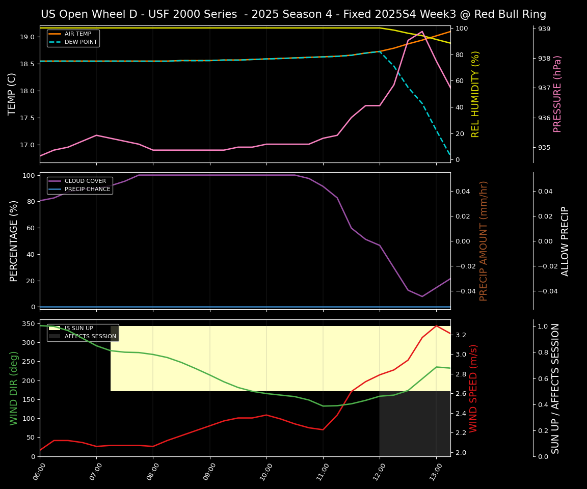 Forecast 2025S4-5773-2 file 