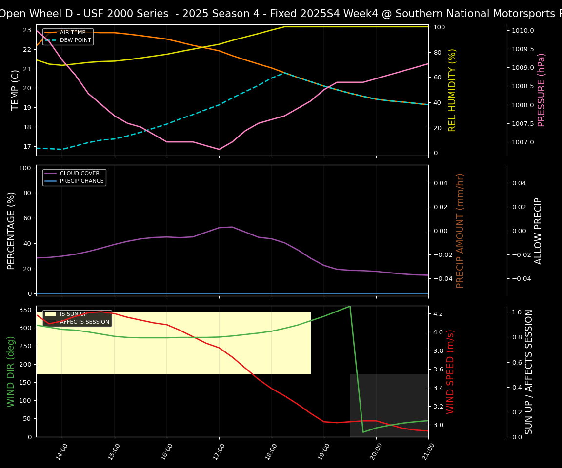 Forecast 2025S4-5773-3 file 