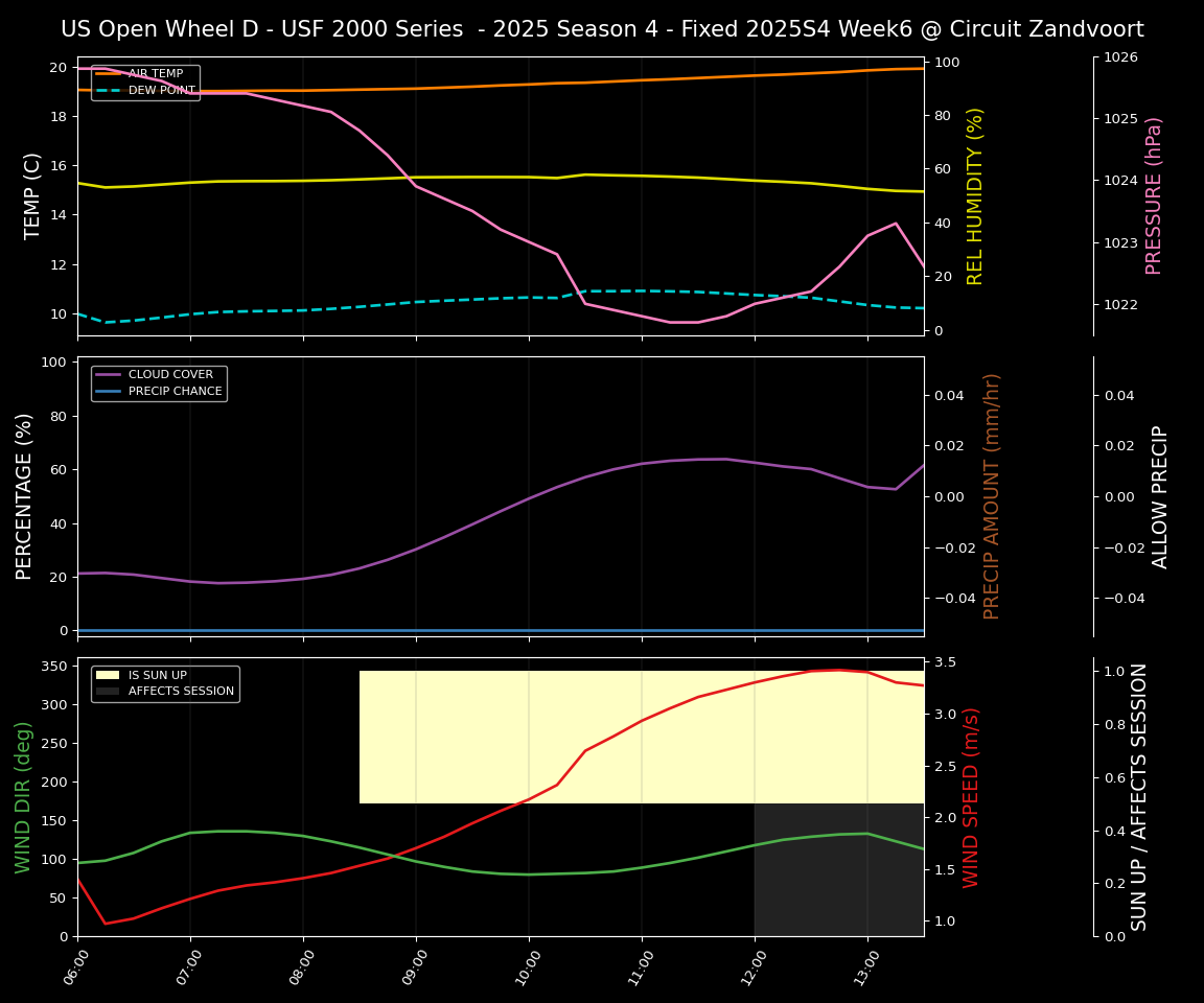 Forecast 2025S4-5773-5 file 