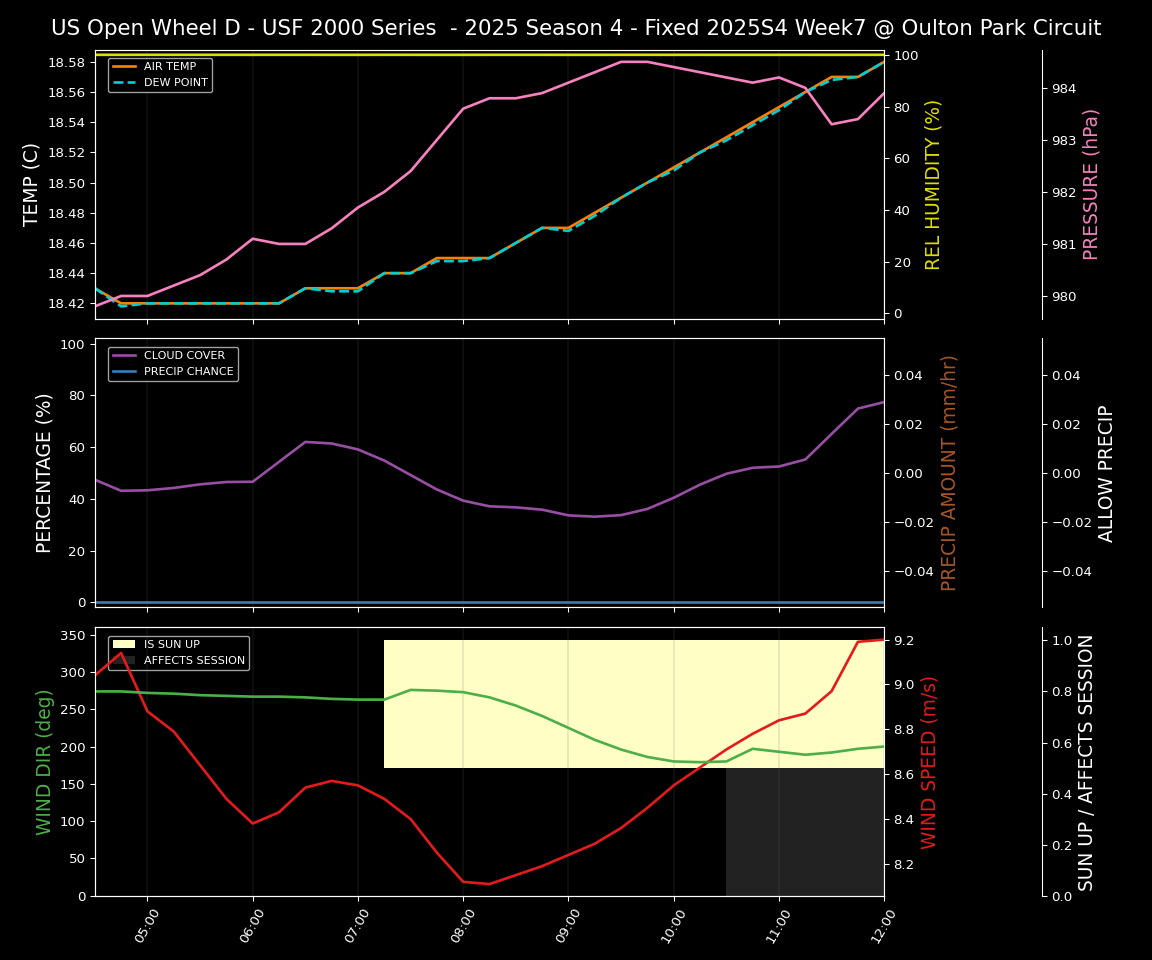 Forecast 2025S4-5773-6 file 