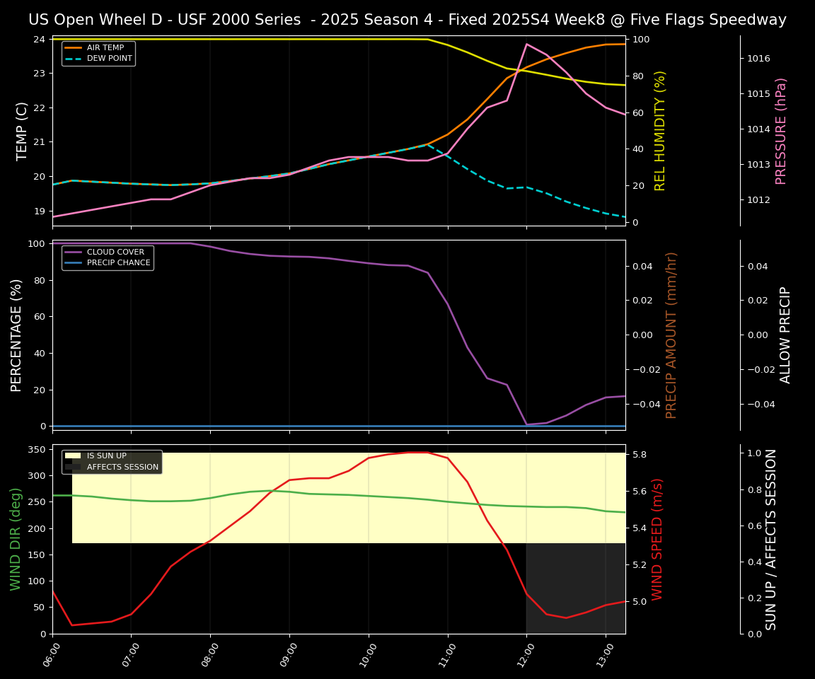 Forecast 2025S4-5773-7 file 