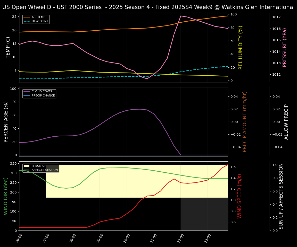 Forecast 2025S4-5773-8 file 