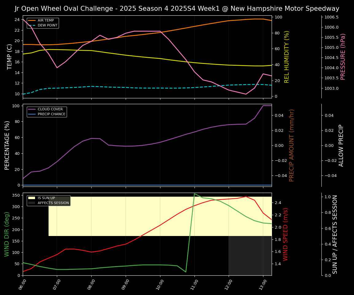 Forecast 2025S4-5774-0 file
