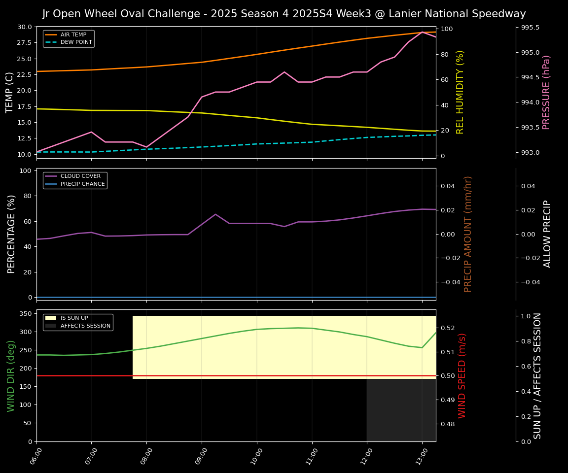 Forecast 2025S4-5774-2 file