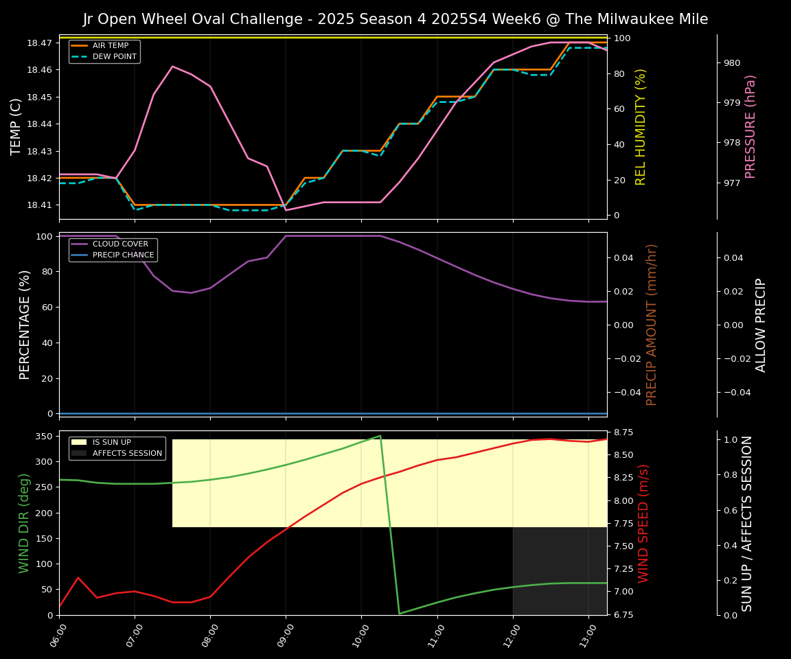 Forecast 2025S4-5774-5 file