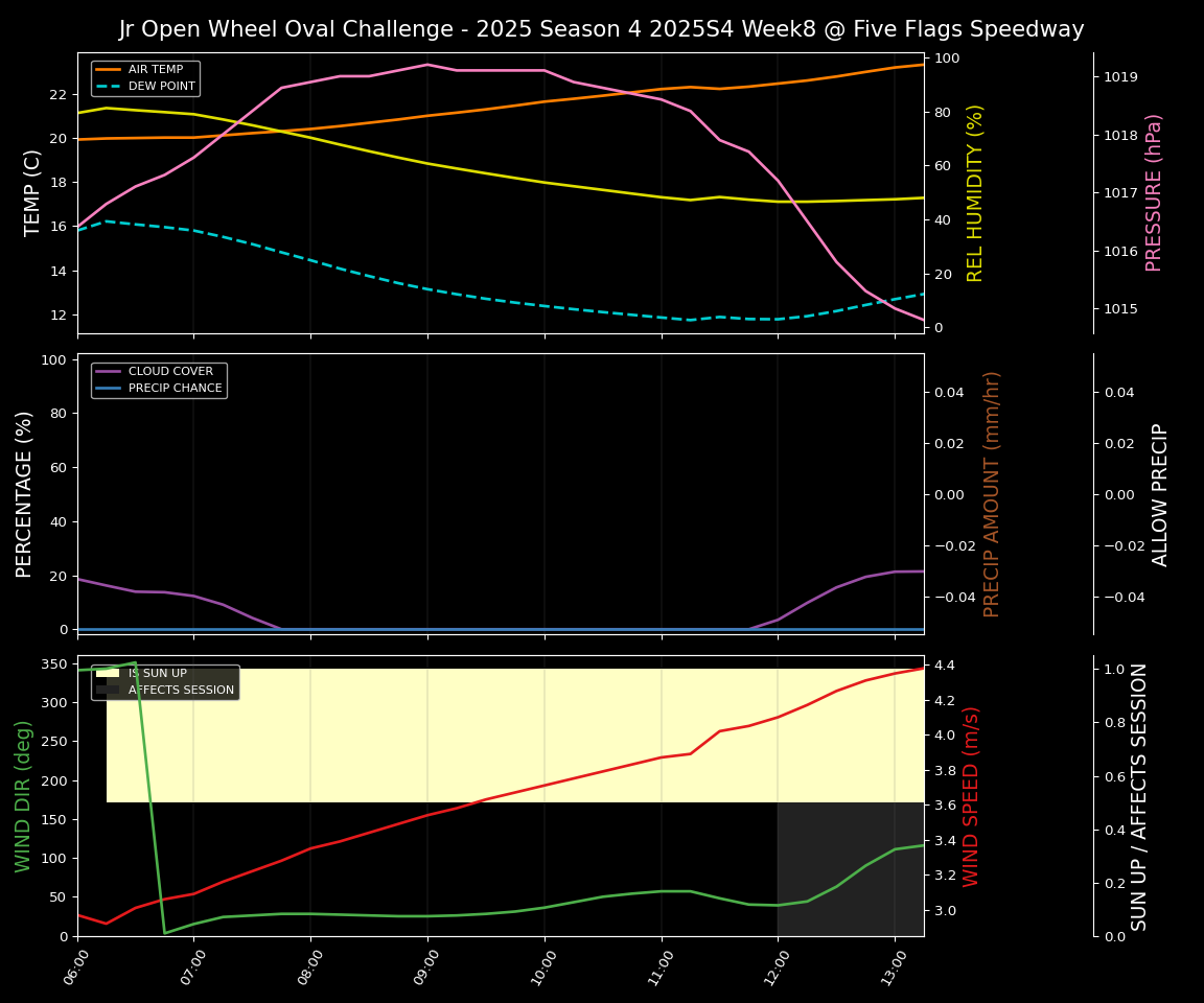 Forecast 2025S4-5774-7 file