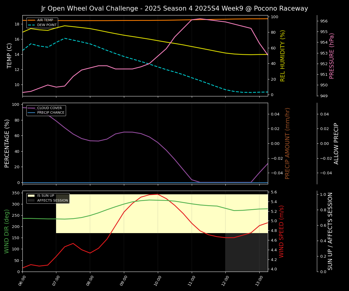 Forecast 2025S4-5774-8 file