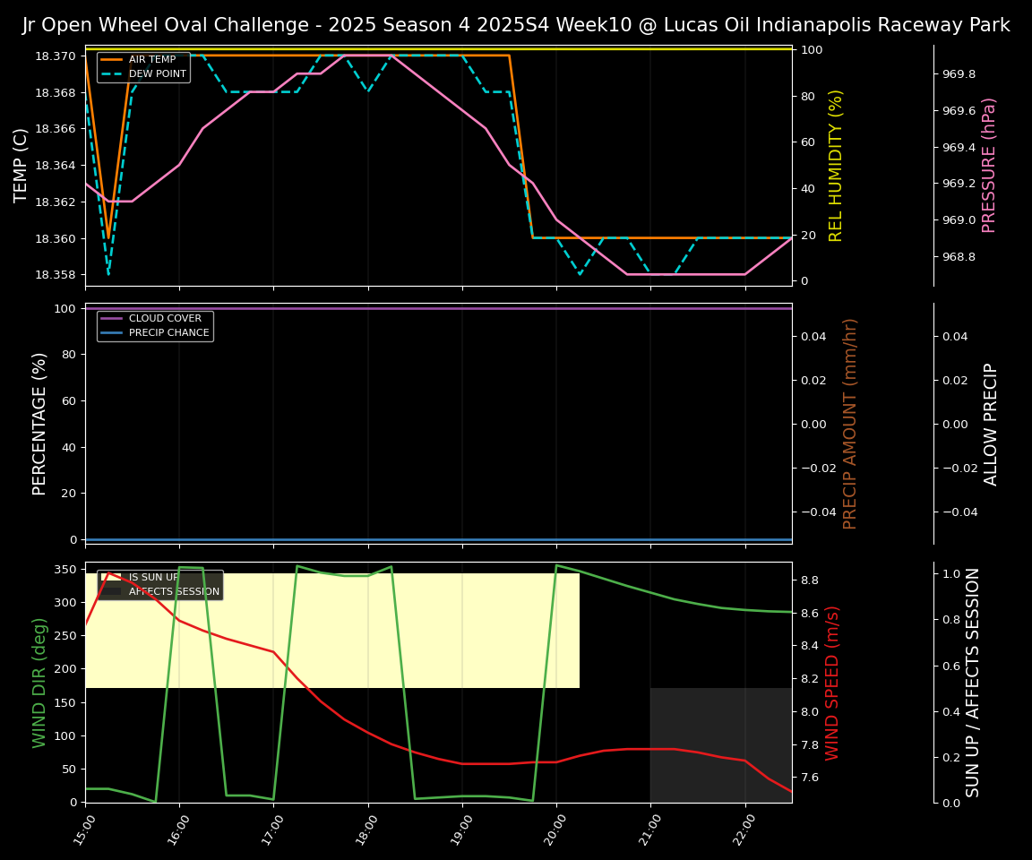 Forecast 2025S4-5774-9 file