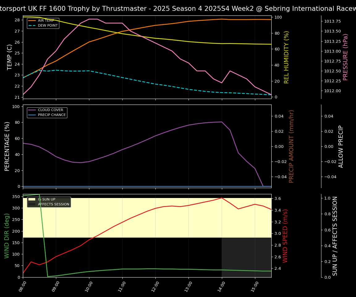 Forecast 2025S4-5775-1 file 