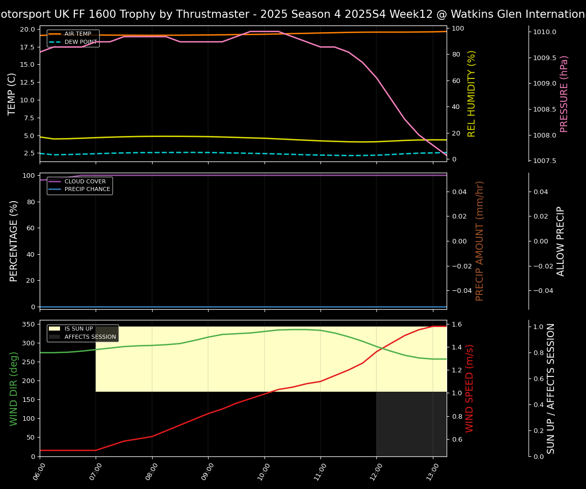 Forecast 2025S4-5775-11 file 