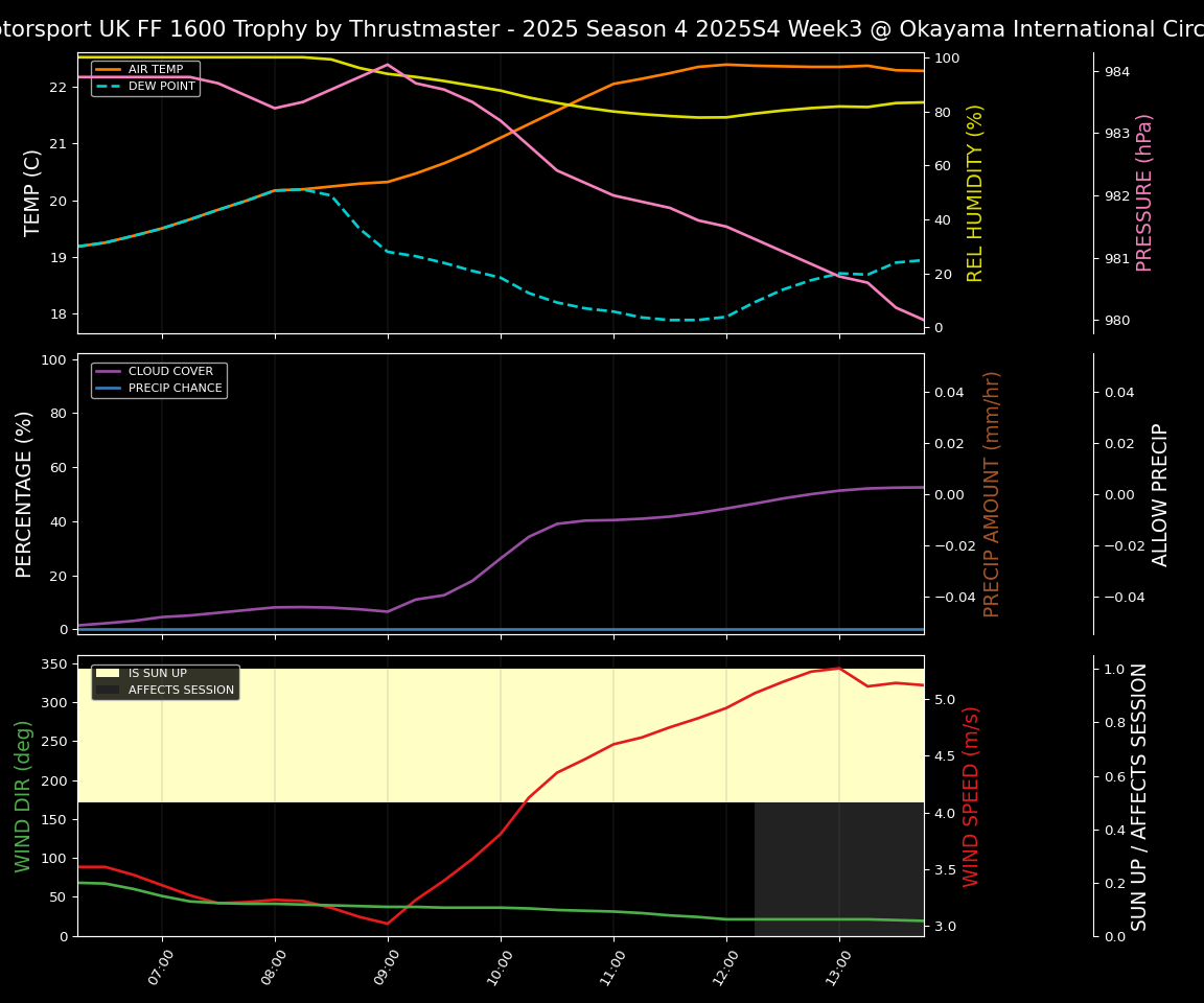 Forecast 2025S4-5775-2 file 
