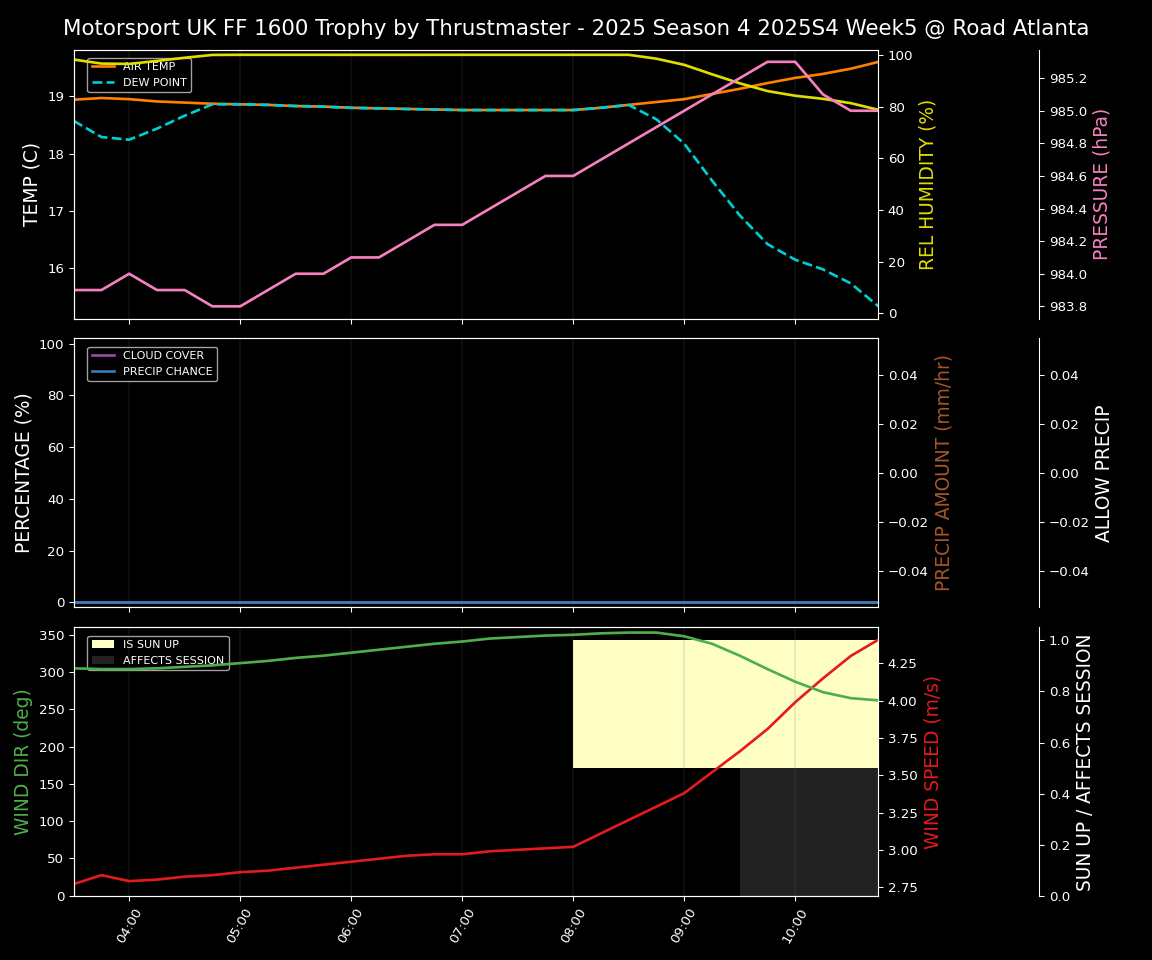 Forecast 2025S4-5775-4 file 