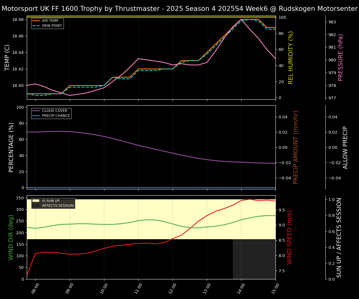 Forecast 2025S4-5775-5 file
