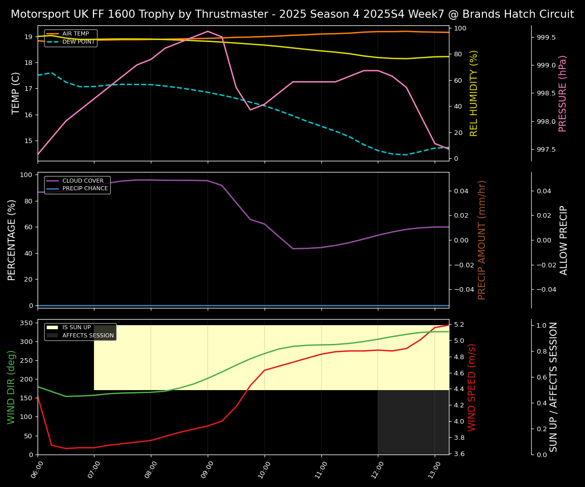 Forecast 2025S4-5775-6 file 
