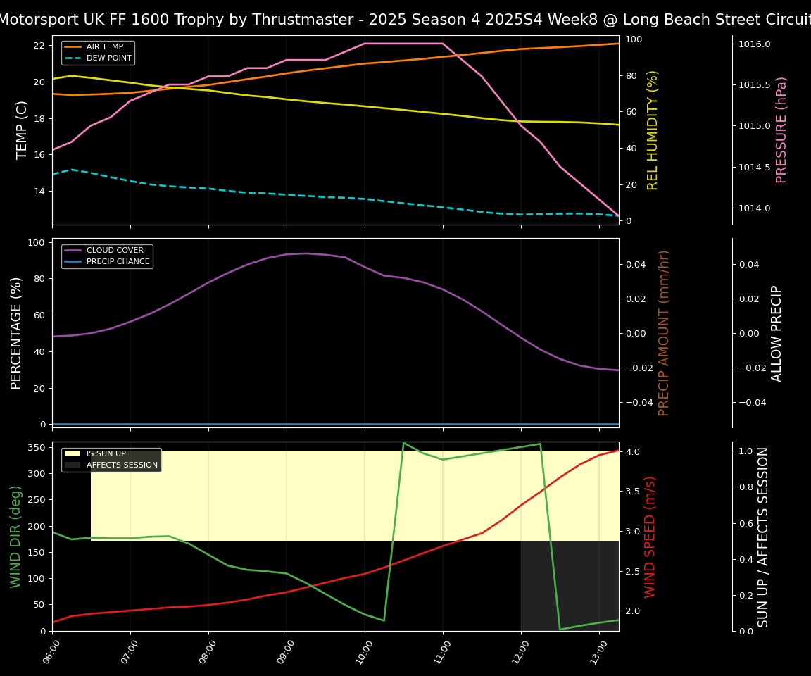 Forecast 2025S4-5775-7 file 