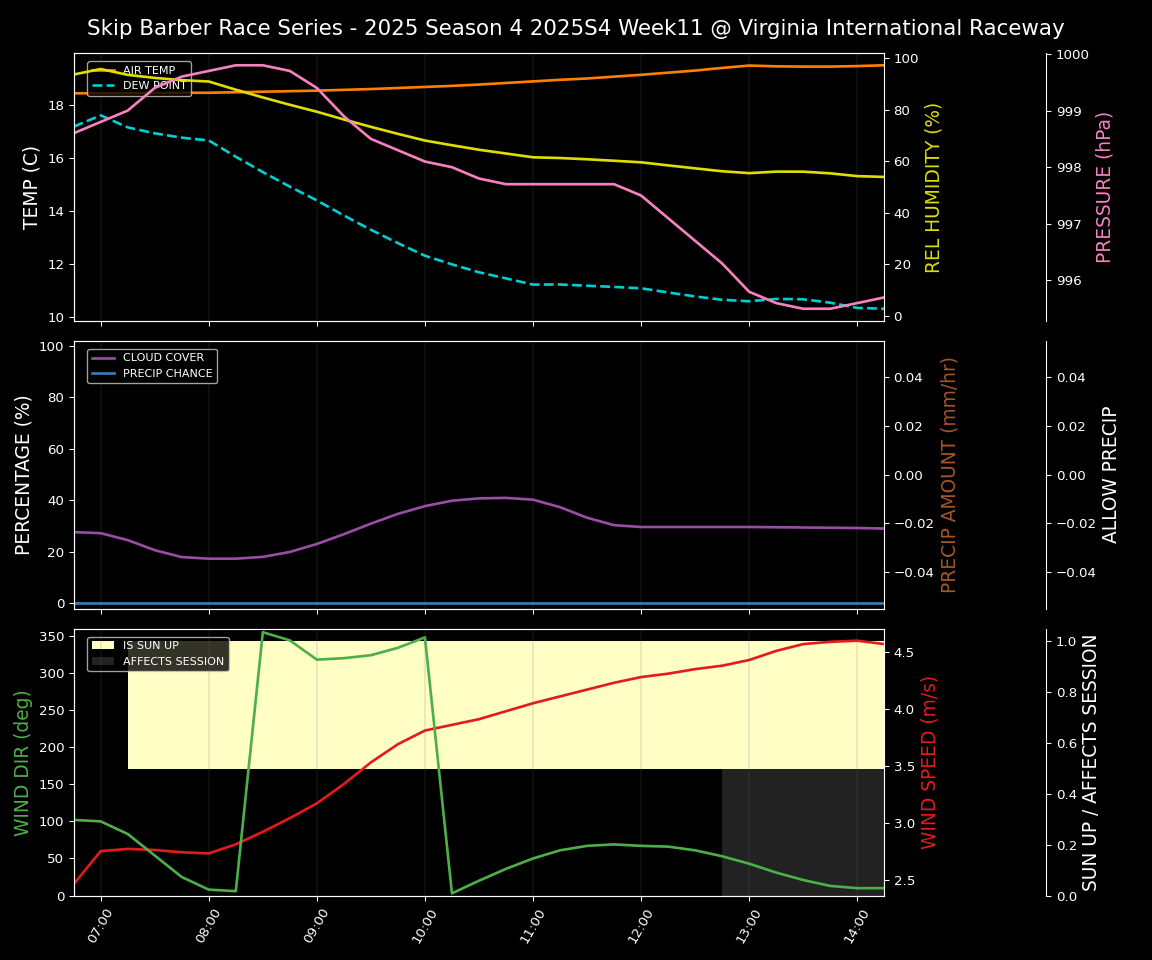 Forecast 2025S4-5776-10 file