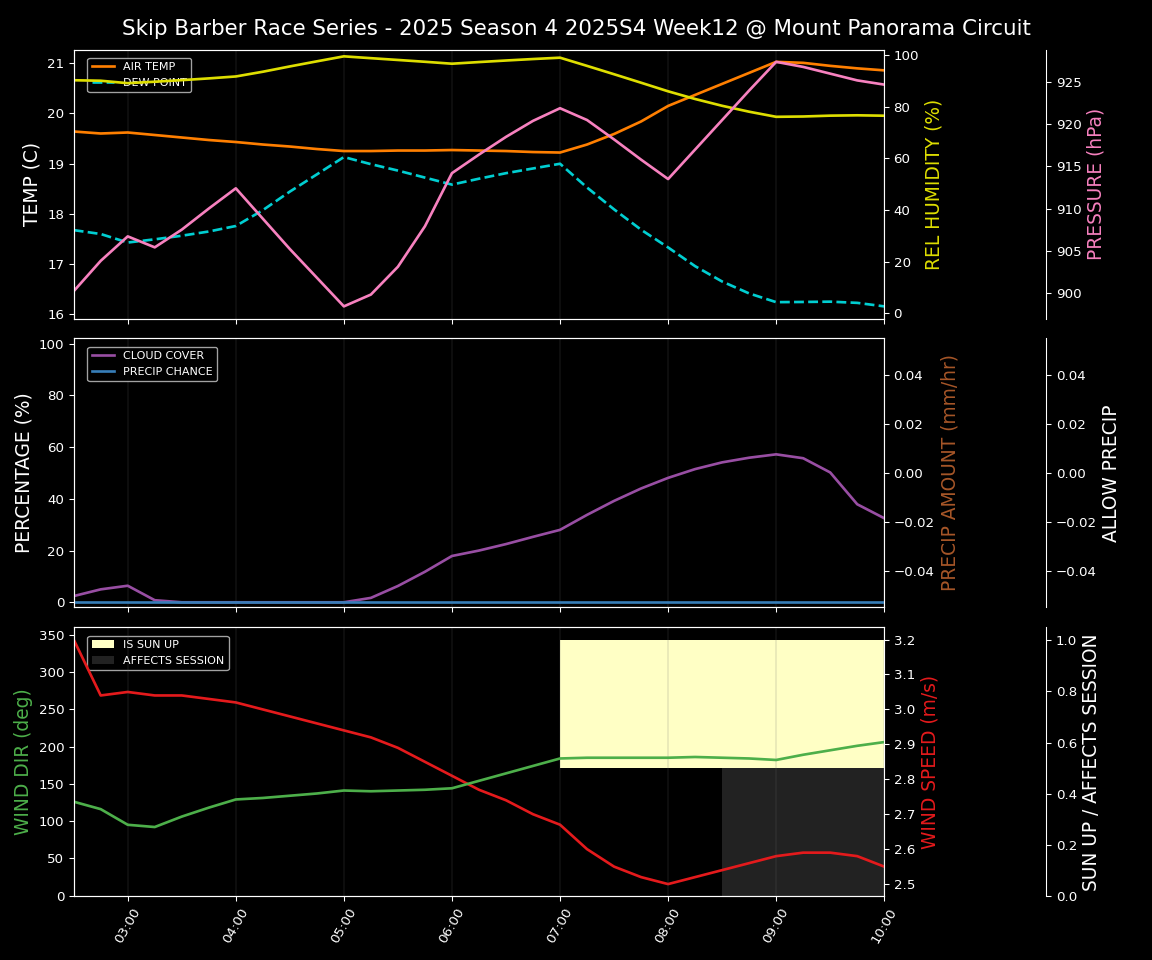 Forecast 2025S4-5776-11 file 