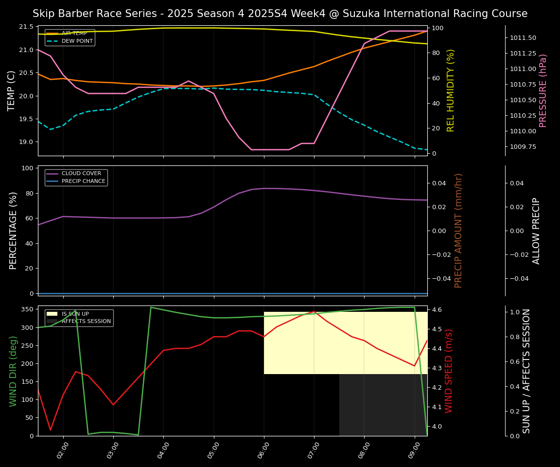 Forecast 2025S4-5776-3 file 