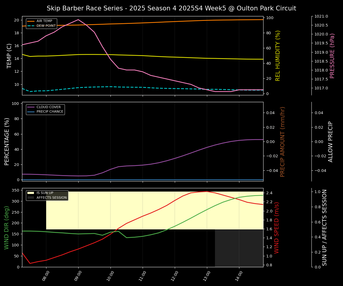 Forecast 2025S4-5776-4 file 