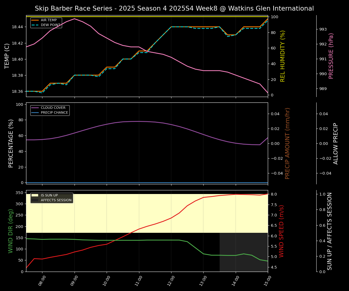 Forecast 2025S4-5776-7 file 