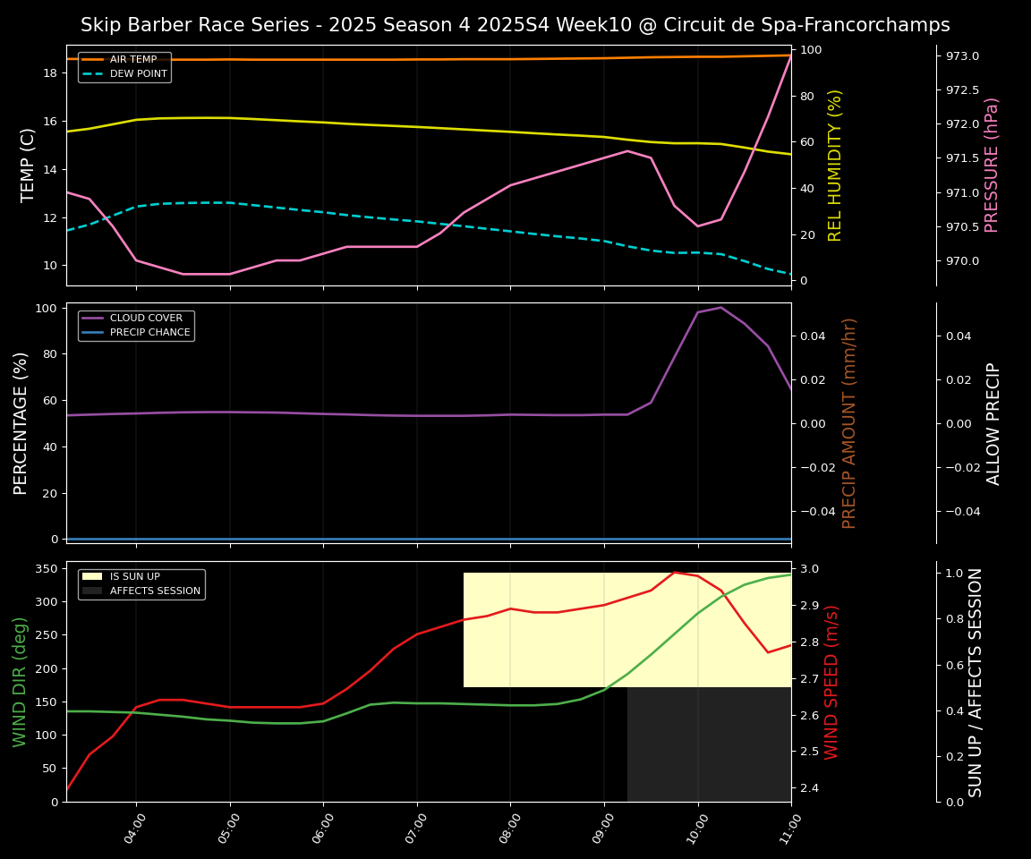 Forecast 2025S4-5776-9 file