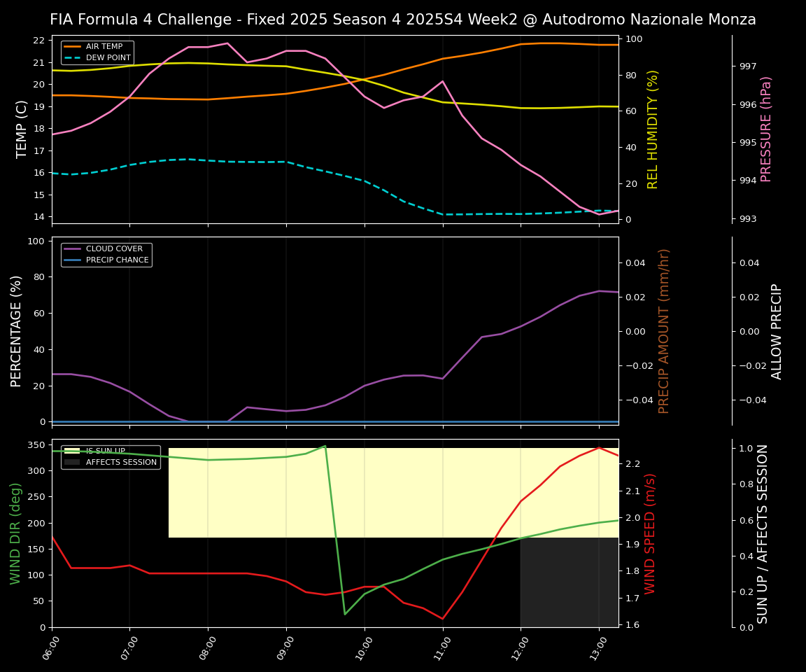 Forecast 2025S4-5777-1 file 